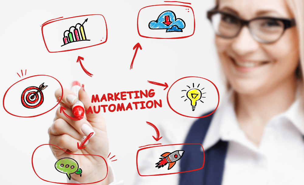 Hvilket marketing automation system bør du vælge